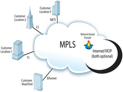 Cisco Firepower Management Center – مرکز مدیریت سیسکو فایرپاور Cisco Firepower Management Center – مرکز مدیریت سیسکو فایرپاور